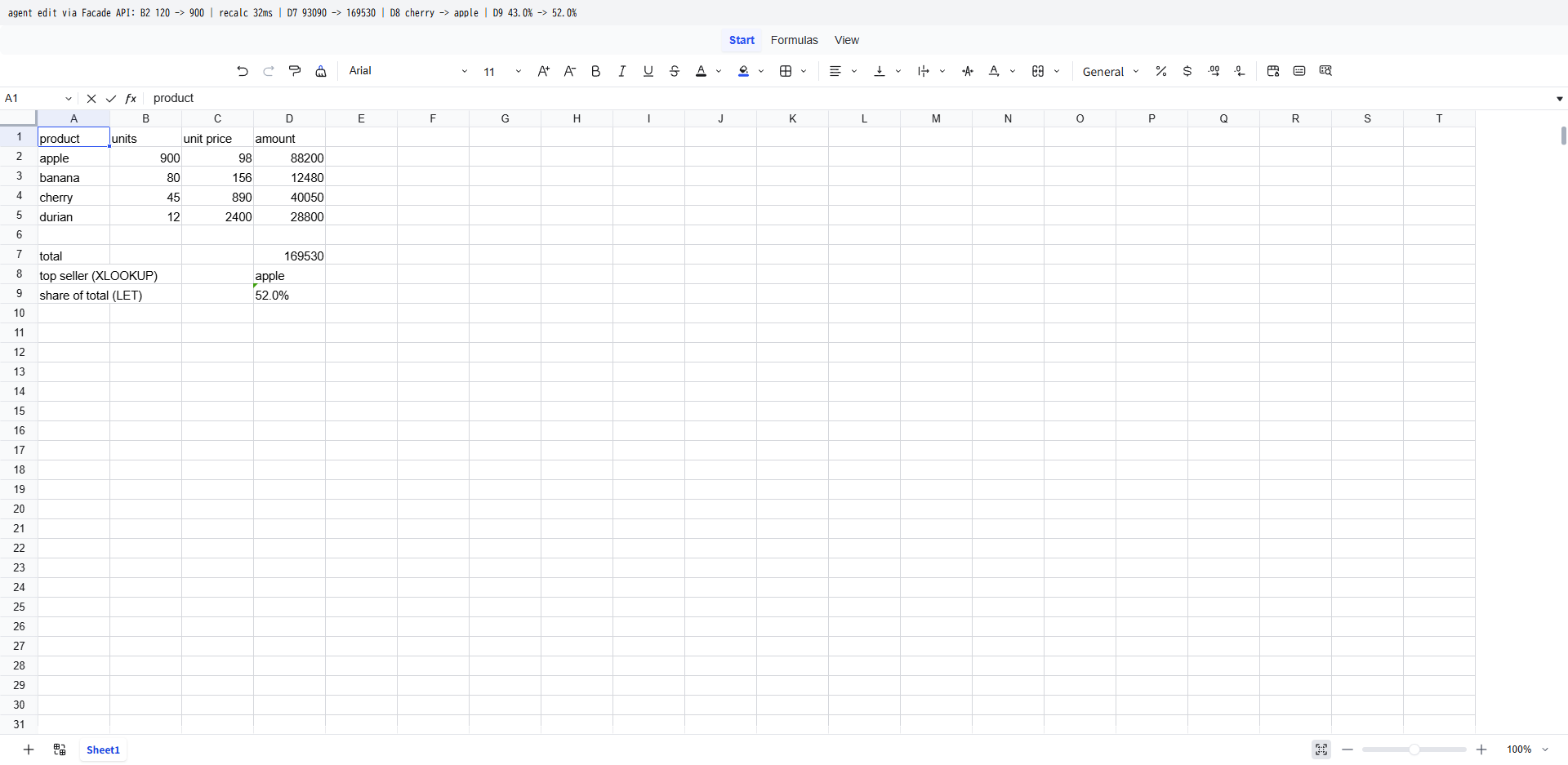 同じ画面でB2の数量が900に変わり、金額88200、合計169530、最高額商品がapple、構成比52.0%に更新されている。上部の帯にagent edit via Facade API: B2 120 -> 900 | recalc 32ms と表示されている