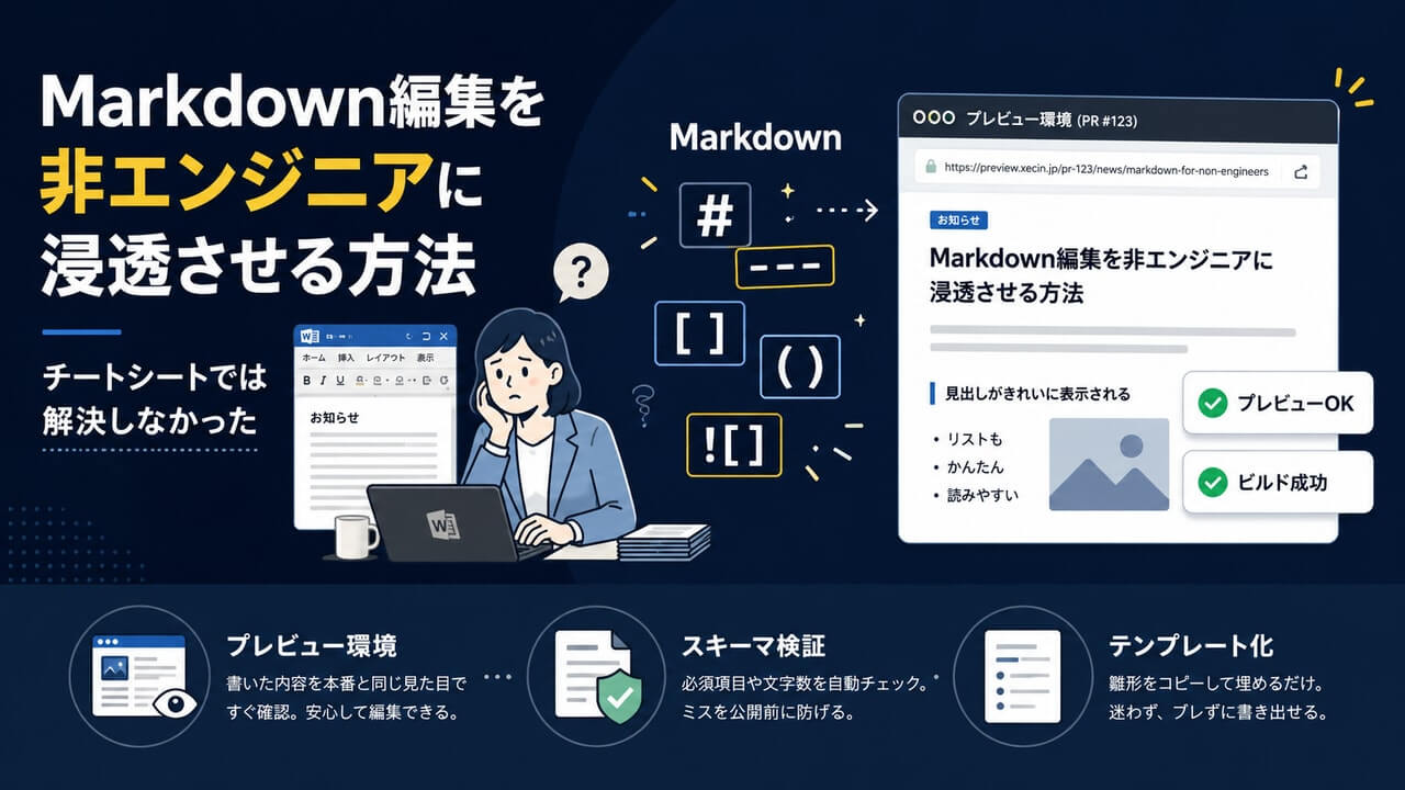 Markdown編集を非エンジニアに浸透させるための実装ノウハウ